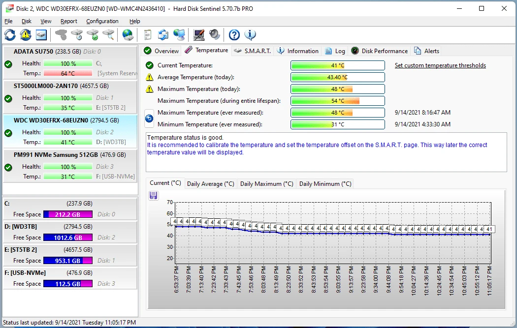 Hard Disk Sentinel