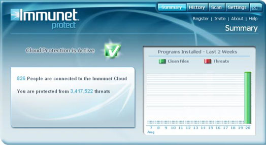 Immunet Protect