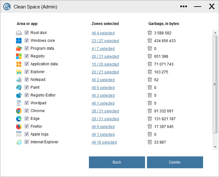 PrivacyRoot Clean Space