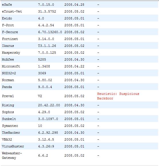Virus Total